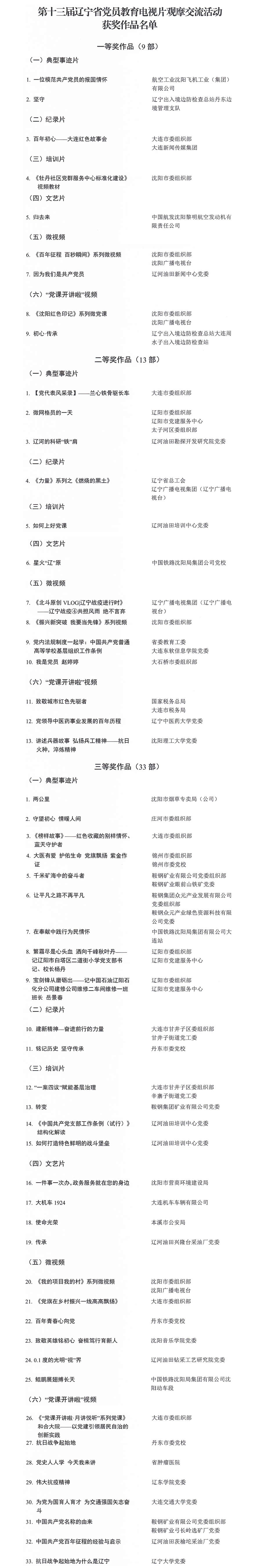 13获奖作品名单.jpg